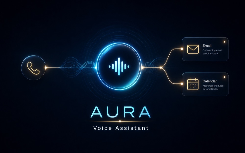 AURA AI Receptionist: LLM / voice